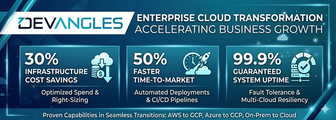 Accelerating Business Growth: Enterprise Cloud Migration & Infrastructure Modernization